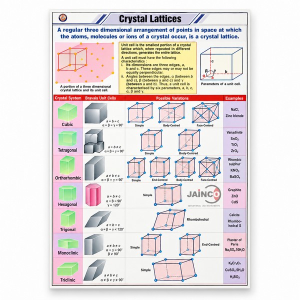 Crystal Lattices